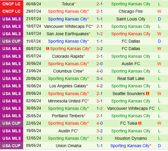 Columbus Crew vs Sporting Kansas