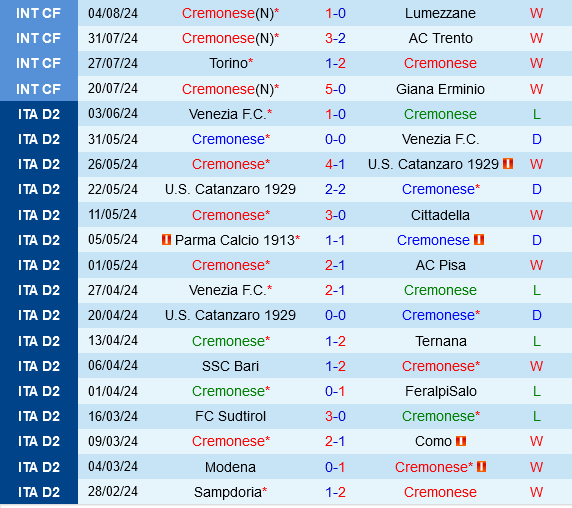 Cremonese vs Bari Cremonese vs Bari