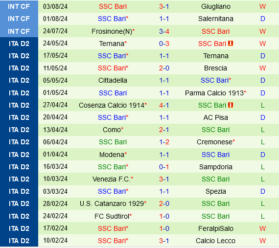 Cremonese vs Bari Cremonese vs Bari