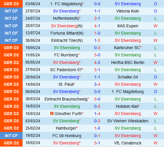 Elversberg vs Cologne Elversberg vs Cologne