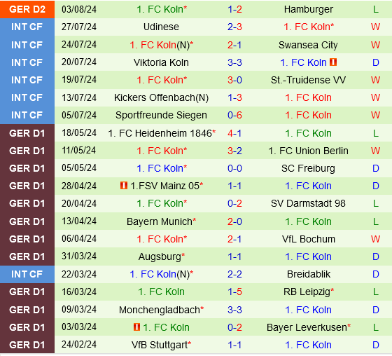 Elversberg vs Cologne Elversberg vs Cologne