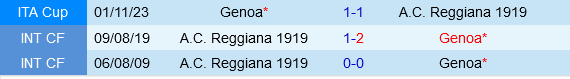 Genoa vs Reggiana Genoa vs Reggiana