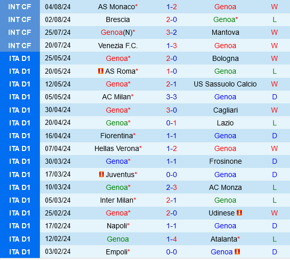 Genoa vs Reggiana Genoa vs Reggiana