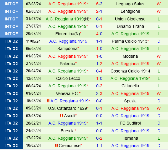Genoa vs Reggiana Genoa vs Reggiana