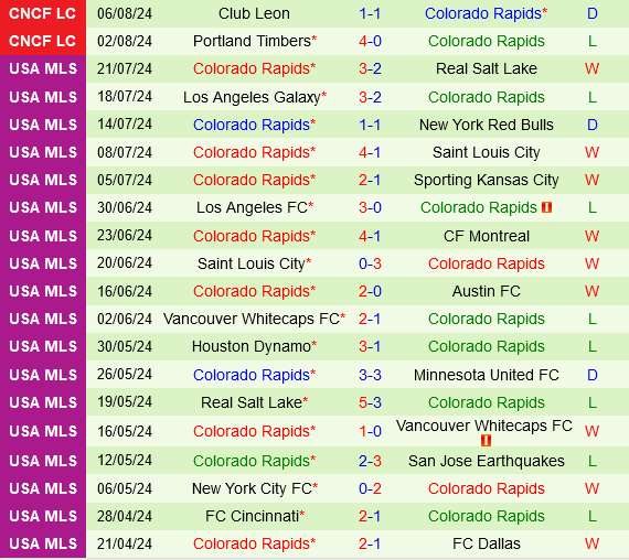 Juarez vs Colorado Rapids