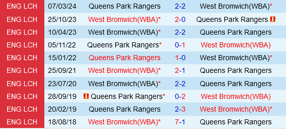 QPR vs West Brom QPR vs West Brom
