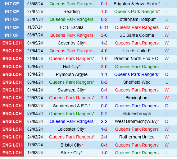 QPR vs West Brom QPR vs West Brom