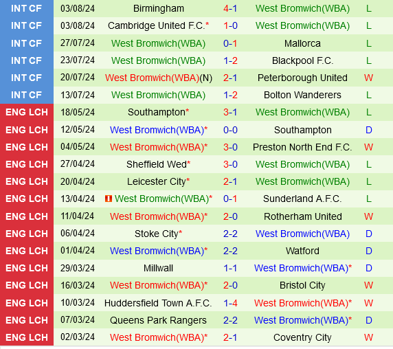 QPR vs West Brom QPR vs West Brom