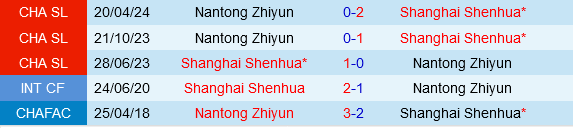 Shanghai Shenhua vs Nantong Zhiyun