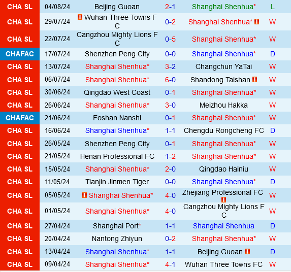 Shanghai Shenhua vs Nantong Zhiyun