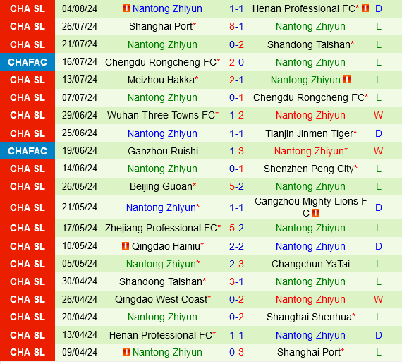 Shanghai Shenhua vs Nantong Zhiyun