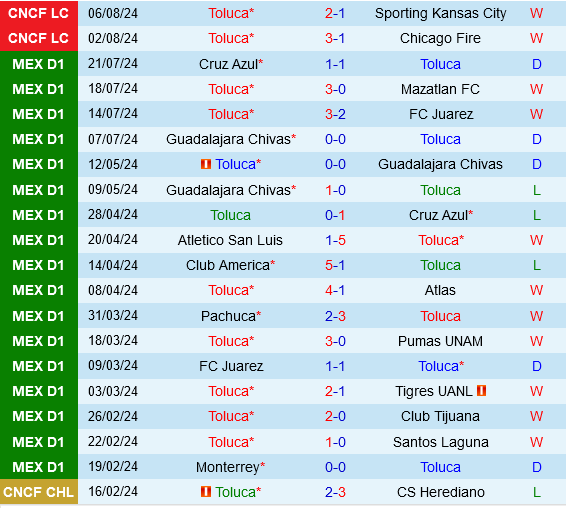 Toluca vs Houston Dynamo
