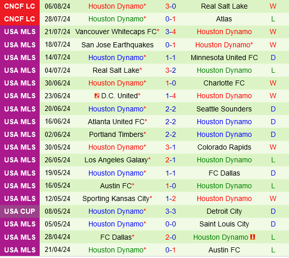 Toluca vs Houston Dynamo
