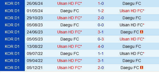 Ulsan Hyundai vs Daegu