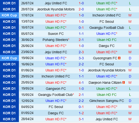 Ulsan Hyundai vs Daegu