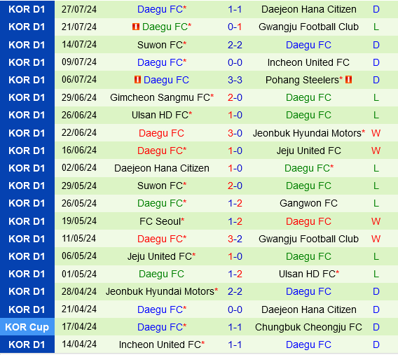Ulsan Hyundai vs Daegu
