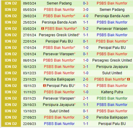 Nhận định Persib Bandung vs PSBS Biak Numfor 19h00 ngày 98 (VĐQG Indonesia 202425) 2