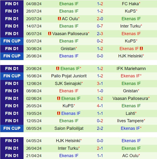 Nhận định Lahti vs EIF 22h00 ngày 98 (VĐQG Phần Lan 2024) 3