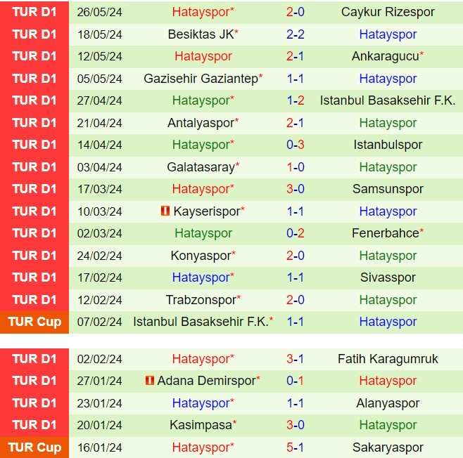 Nhận định Galatasaray vs Hatayspor 1h00 ngày 108 (VĐQG Thổ Nhĩ Kỳ 202425) 3