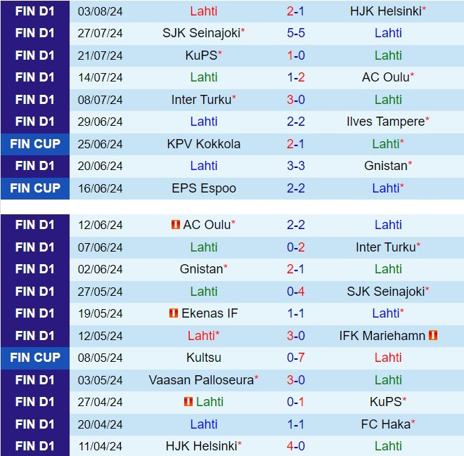 Nhận định Lahti vs EIF 22h00 ngày 98 (VĐQG Phần Lan 2024) 2