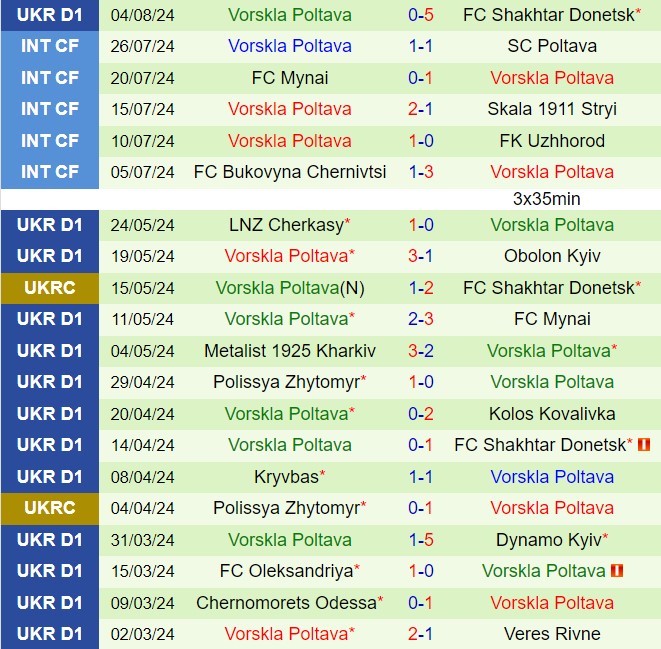Nhận định Livyi Bereg vs Vorskla 19h30 ngày 98 (VĐQG Ukraine 202425) 2