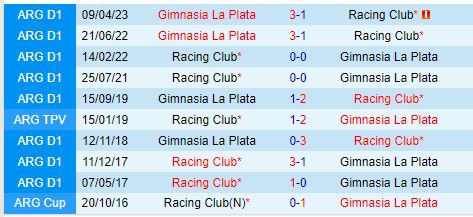 Nhận định Racing Club vs Gimnasia 7h00 ngày 108 (VĐQG Argentina) 1