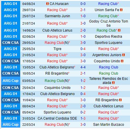 Nhận định Racing Club vs Gimnasia 7h00 ngày 108 (VĐQG Argentina) 2