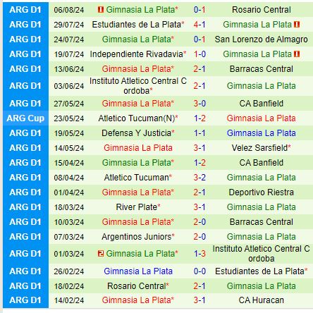 Nhận định Racing Club vs Gimnasia 7h00 ngày 108 (VĐQG Argentina) 3