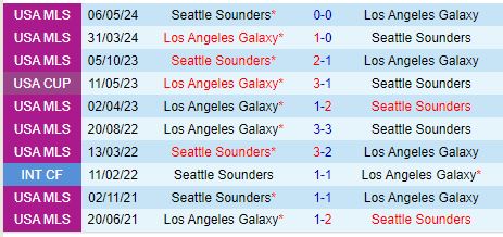 Nhận định Seattle Sounders vs LA Galaxy 9h30 ngày 98 (Concacaf Leagues Cup) 1