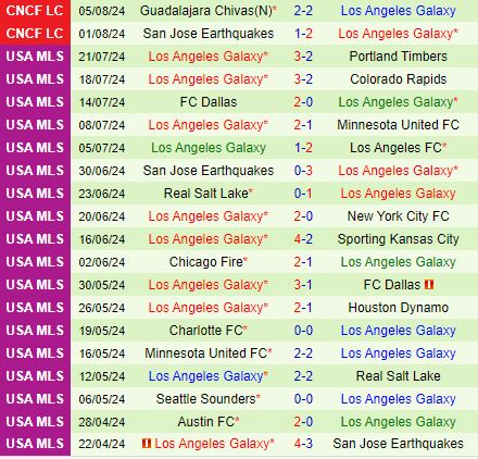 Nhận định Seattle Sounders vs LA Galaxy 9h30 ngày 98 (Concacaf Leagues Cup) 3
