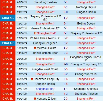 Nhận định Shanghai Port vs Meizhou Hakka 18h35 ngày 98 (VĐQG Trung Quốc 2024) 2