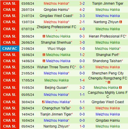 Nhận định Shanghai Port vs Meizhou Hakka 18h35 ngày 98 (VĐQG Trung Quốc 2024) 3
