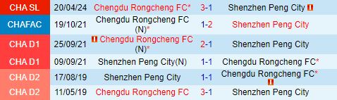 Nhận định Shenzhen Peng City vs Chengdu Rongcheng 18h35 ngày 98 (VĐQG Trung Quốc 2024) 1