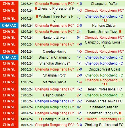 Nhận định Shenzhen Peng City vs Chengdu Rongcheng 18h35 ngày 98 (VĐQG Trung Quốc 2024) 3