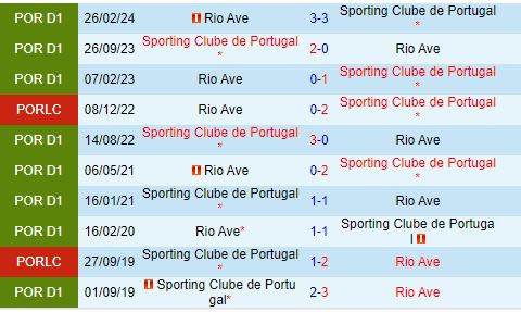 Nhận định Sporting Lisbon vs Rio Ave 2h15 ngày 108 (VĐQG Bồ Đào Nha 202425) 1