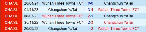 Nhận định Changchun Yatai vs Wuhan Three Towns 18h35 ngày 108 (VĐQG Trung Quốc 2024) 1