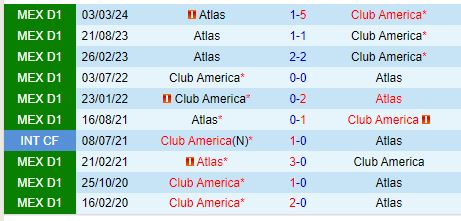 Nhận định Club America vs Atlas 9h00 ngày 108 (Concacaf Leagues Cup) 1
