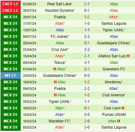 Nhận định Club America vs Atlas 9h00 ngày 108 (Concacaf Leagues Cup) 3