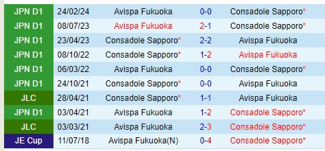 Nhận định Consadole Sapporo vs Avispa Fukuoka 12h00 ngày 108 (VĐQG Nhật Bản) 1