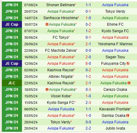 Nhận định Consadole Sapporo vs Avispa Fukuoka 12h00 ngày 108 (VĐQG Nhật Bản) 3