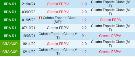 Nhận định Cuiaba vs Gremio 5h00 ngày 118 (VĐQG Brazil 2024) 1