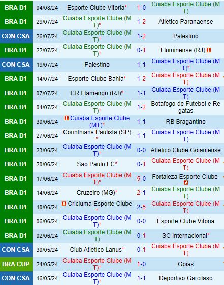 Nhận định Cuiaba vs Gremio 5h00 ngày 118 (VĐQG Brazil 2024) 2