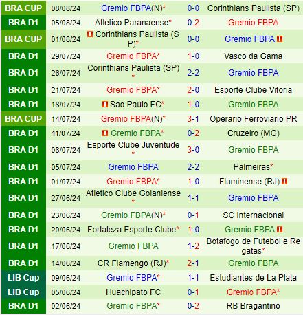 Nhận định Cuiaba vs Gremio 5h00 ngày 118 (VĐQG Brazil 2024) 3