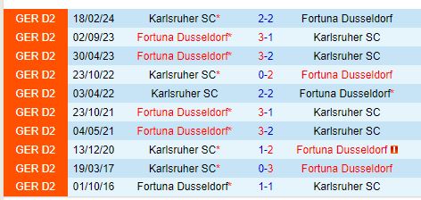 Nhận định Dusseldorf vs Karlsruher 18h00 ngày 108 (Hạng 2 Đức) 1