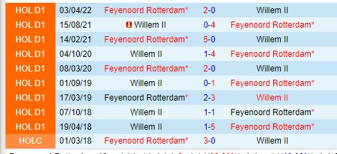 Nhận định Feyenoord vs Willem II 21h30 ngày 108 (VĐQG Hà Lan) 1