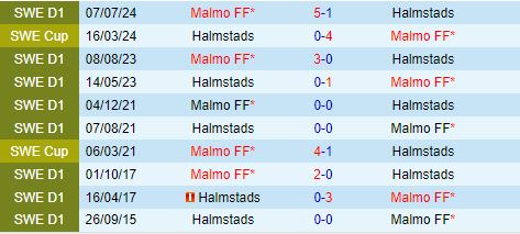 Nhận định Halmstads vs Malmo 20h00 ngày 108 (VĐQG Thụy Điển 2024) 1