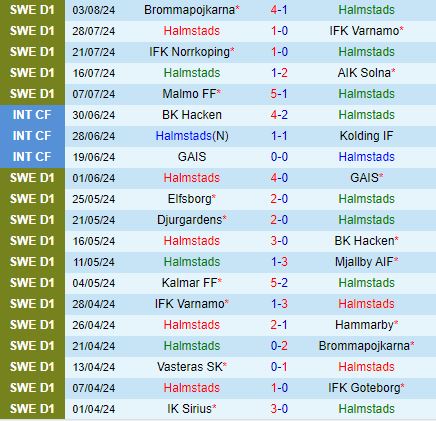 Nhận định Halmstads vs Malmo 20h00 ngày 108 (VĐQG Thụy Điển 2024) 2