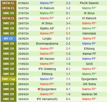 Nhận định Halmstads vs Malmo 20h00 ngày 108 (VĐQG Thụy Điển 2024) 3