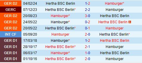 Nhận định Hamburger vs Hertha Berlin 1h30 ngày 118 (Hạng 2 Đức 202425) 1