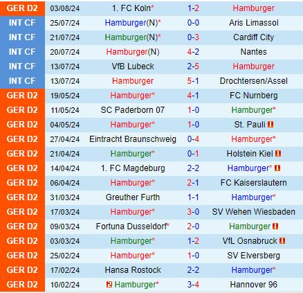 Nhận định Hamburger vs Hertha Berlin 1h30 ngày 118 (Hạng 2 Đức 202425) 2